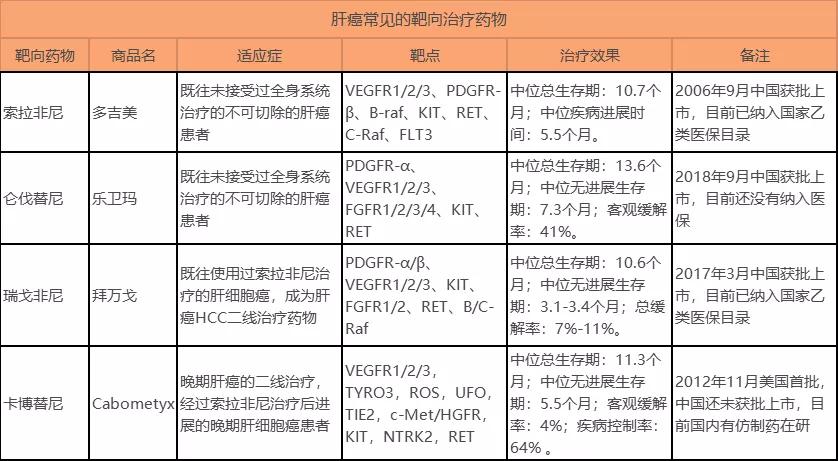 服用靶向药出现腹痛腹泻怎么办,靶向药的副作用是腹泻吗