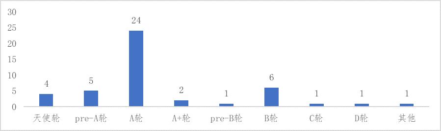解码gpu,火山石资本管理