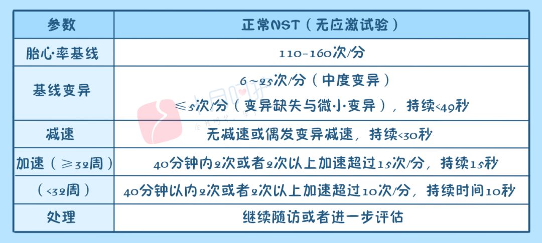 怎么能顺利快速通过胎心监护,怎么使胎心监护快速过关