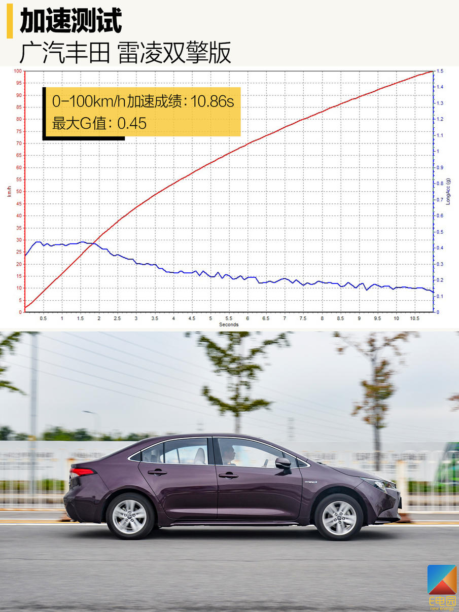 雷凌双擎动力测试,广汽丰田雷凌双擎驾驶感受怎么样