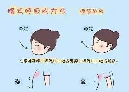 产后排尿痛、腰骶痛?你需要盆底康复训练!