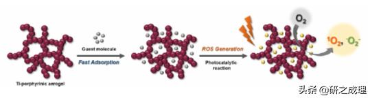 催化周报：Nat.Catal.、Nat.Mater.、Nat.Energy、JACS大合集
