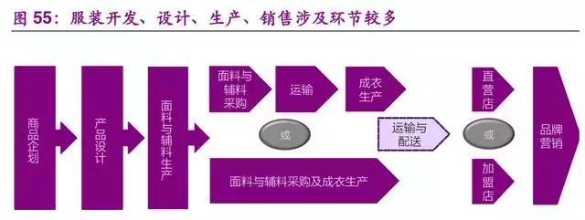 优衣库商业模式及供应链经验,为什么说优衣库是供应链公司