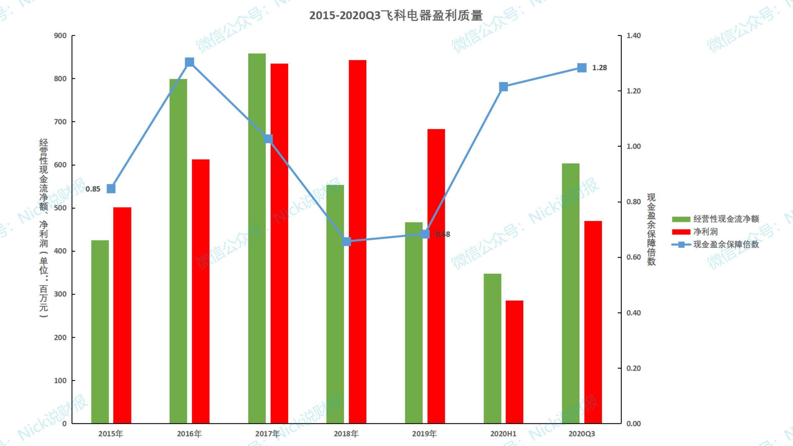 飞科电器业务,飞科电器解读