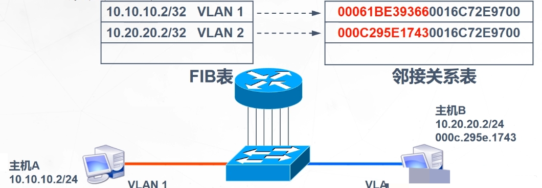 三层交换技术在哪一层,三层交换技术概念