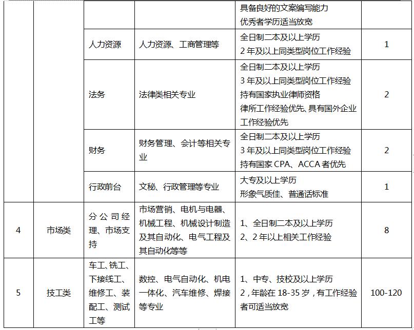 南阳卧龙防爆集团小型事业部,卧龙电气收购南阳防爆