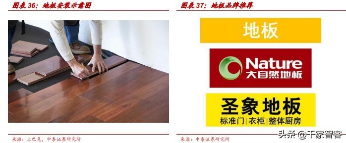 装修弱电最佳方案,装修小白必看攻略思维导图