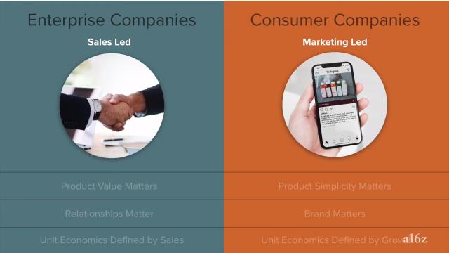 2B未来十年：走向2C？|42Daily