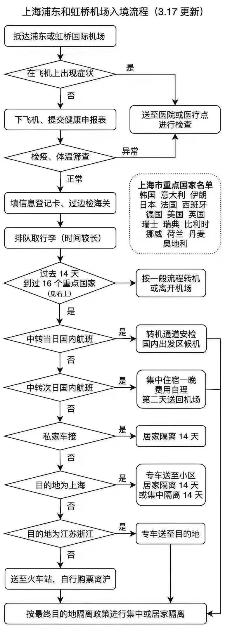疫情留学生回国入境场景,疫情留学生回国入境流程