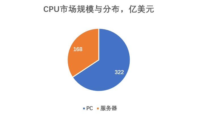 amd和英特尔之争,英特尔和amd之争