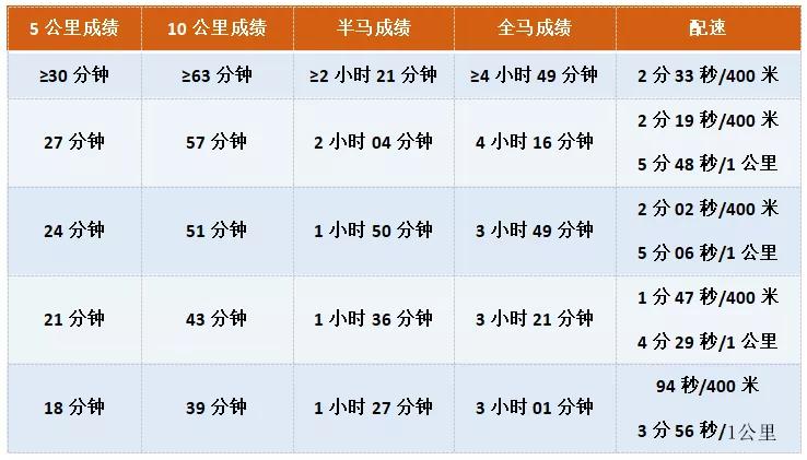 马拉松如何高效训练提高成绩,马拉松提高速度怎么训练