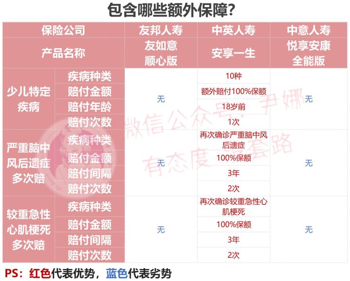 友邦有如意顺心版重大疾病保险,友邦重疾险友如意