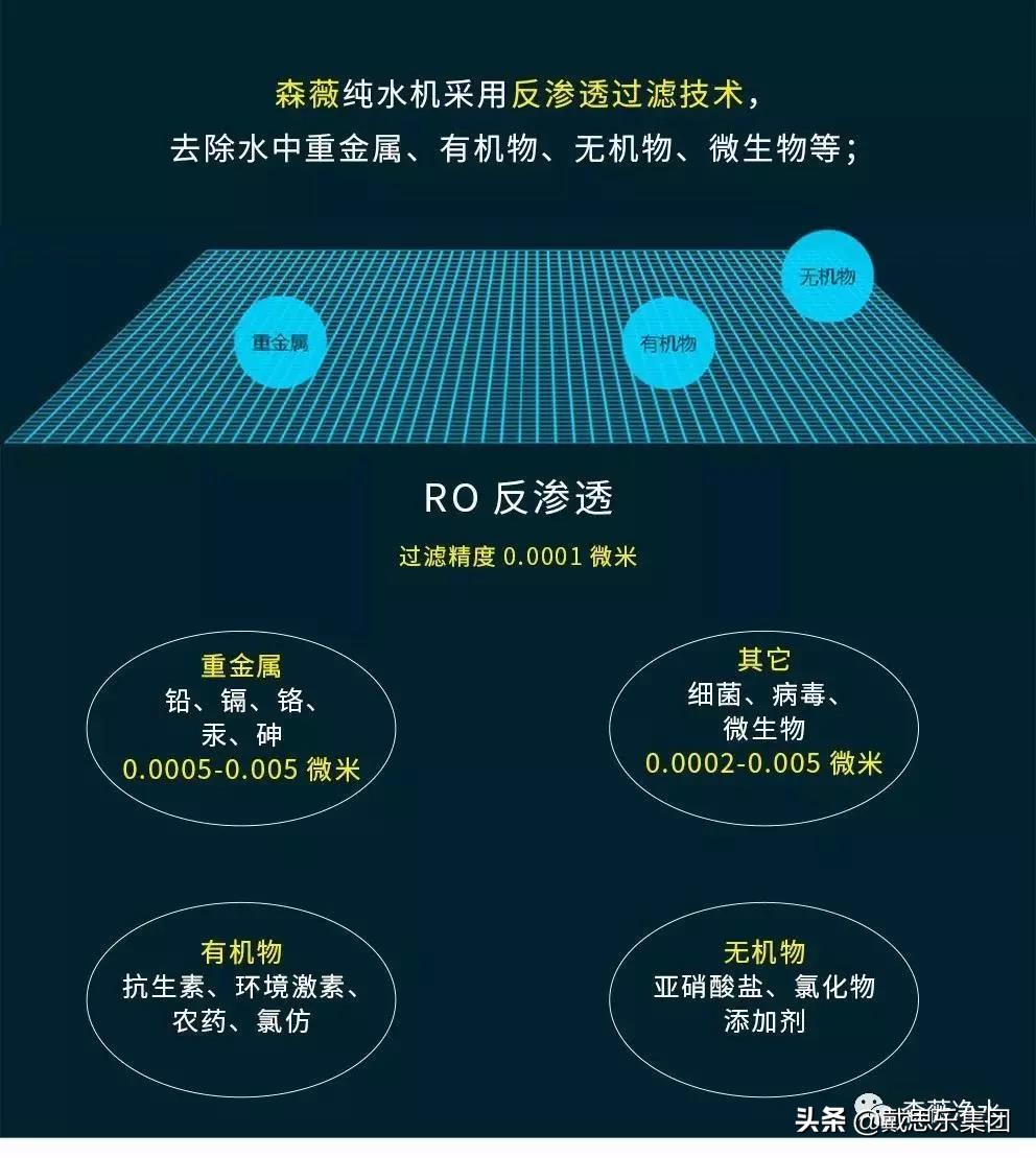 杂牌净水器和品牌净水器区别,家用净水器应该怎么选择好的品牌