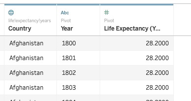tableau数据可视化从入门到精通,tableau数据可视化驾驶舱设计