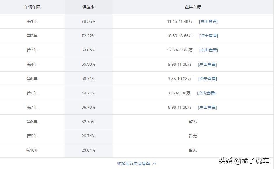 高颜值动力强10万元家用suv就选它,过年回家开这几款suv倍有面子