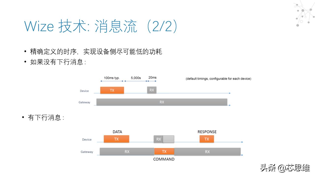 低功耗广域无线网技术,简述低功耗广域网技术