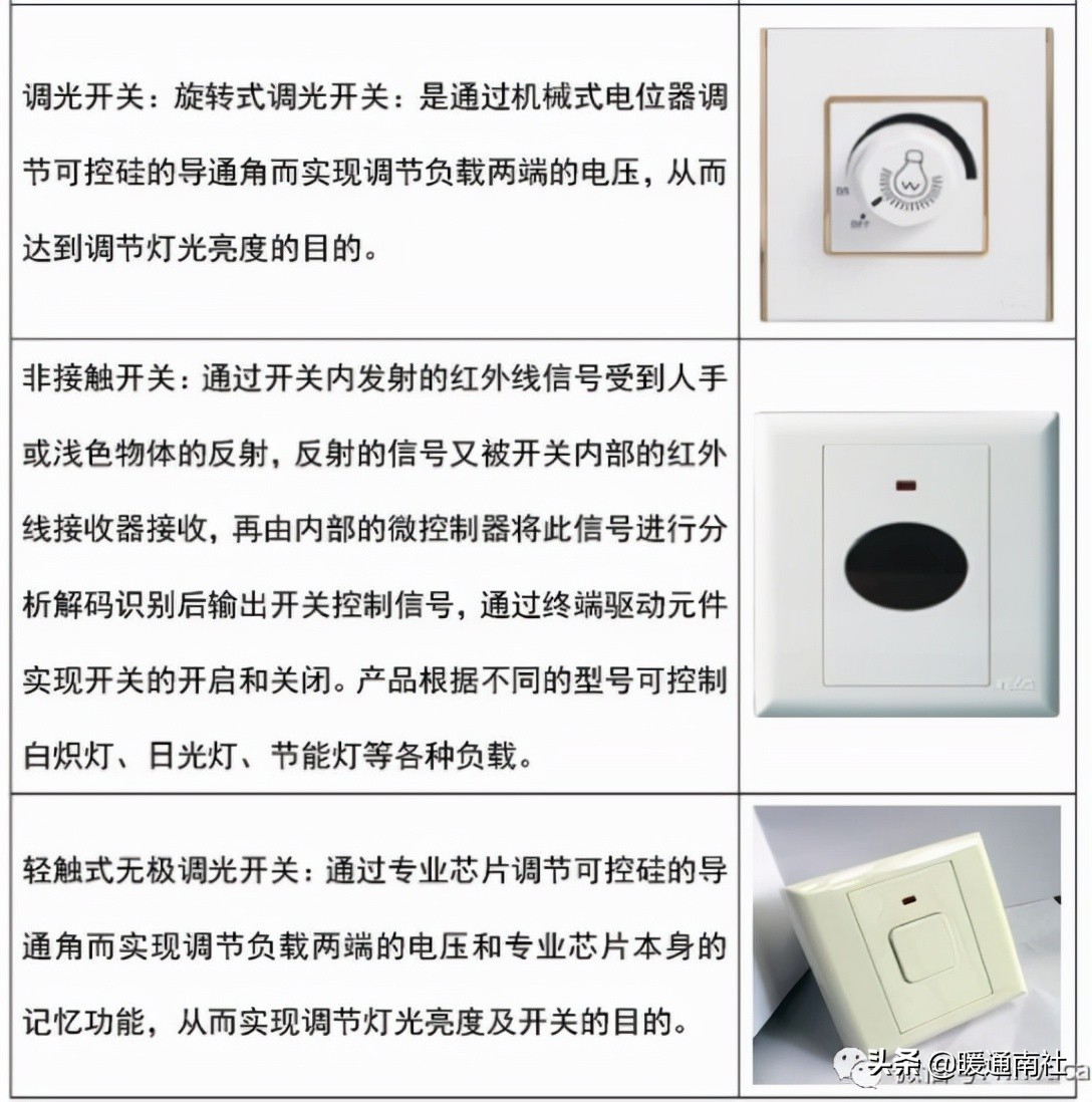 插座开关怎么选,开关插座知识大全讲解