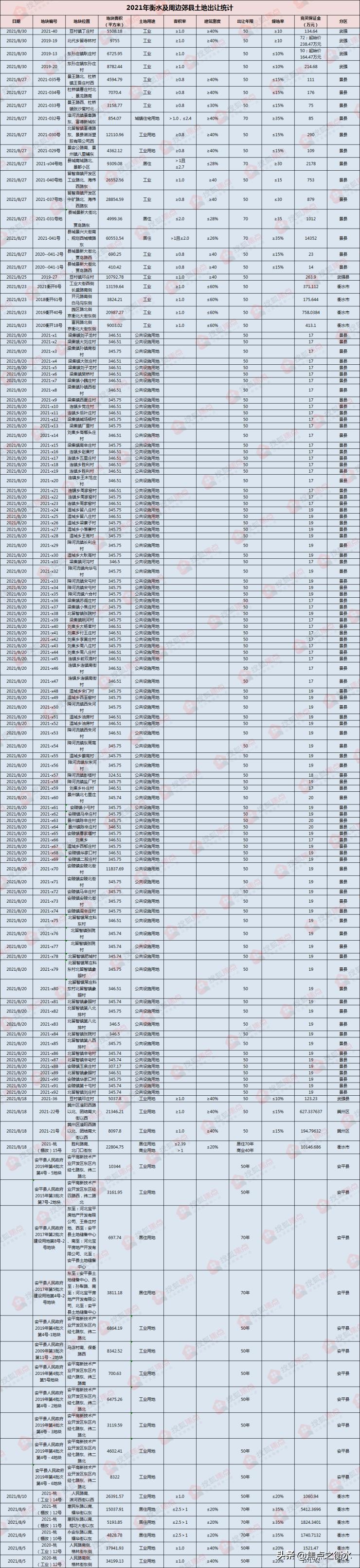 8月衡水房地产市场月报房价篇,衡水市楼市最新信息