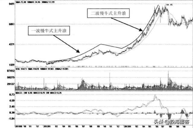 靠股票发财的都有哪些人,能通过股票赚钱的都是什么人