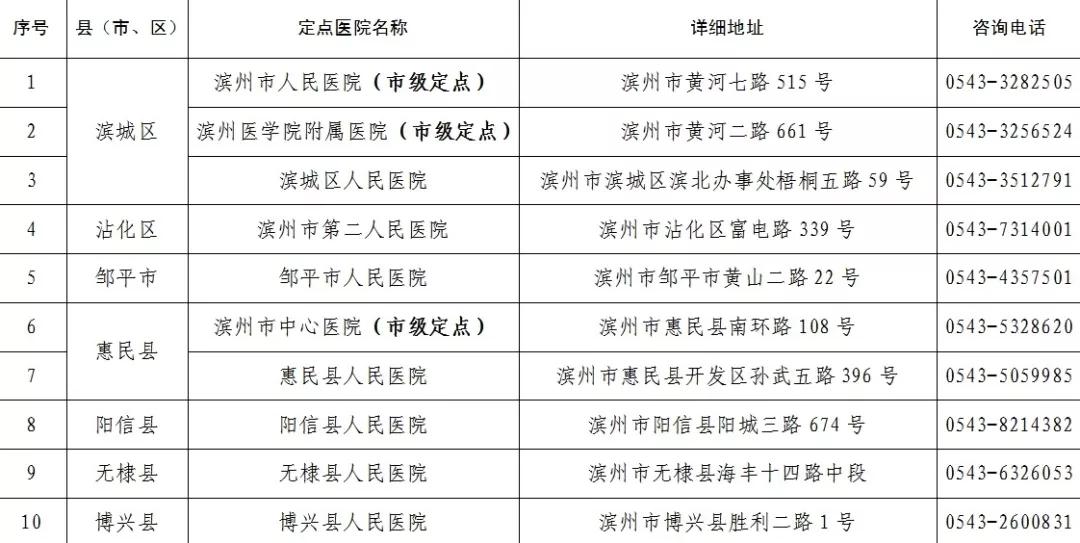 汇泰·海丰苑|严格管控进口+小区全面消毒！全力做好小区疫情防范工作！
