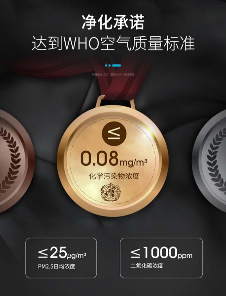 对比评测新风机,新风机对比评测