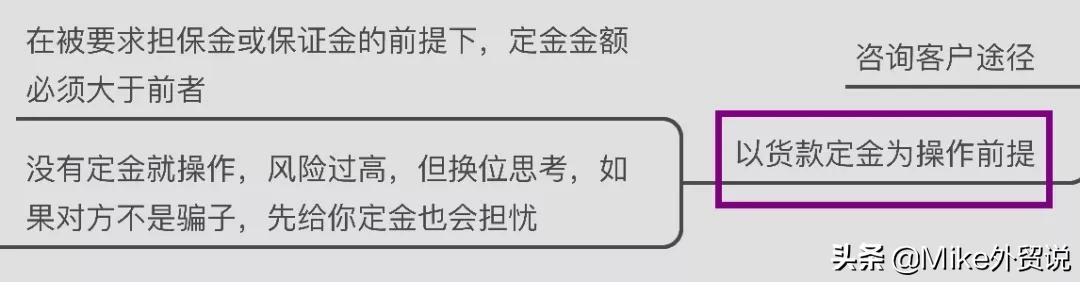 当外贸客户犹豫不决时应该怎么办,外贸当中客户要求公司担保