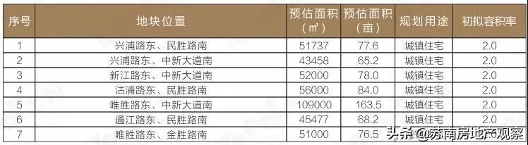 未来3W+？低调的园区胜浦，终于藏不住了