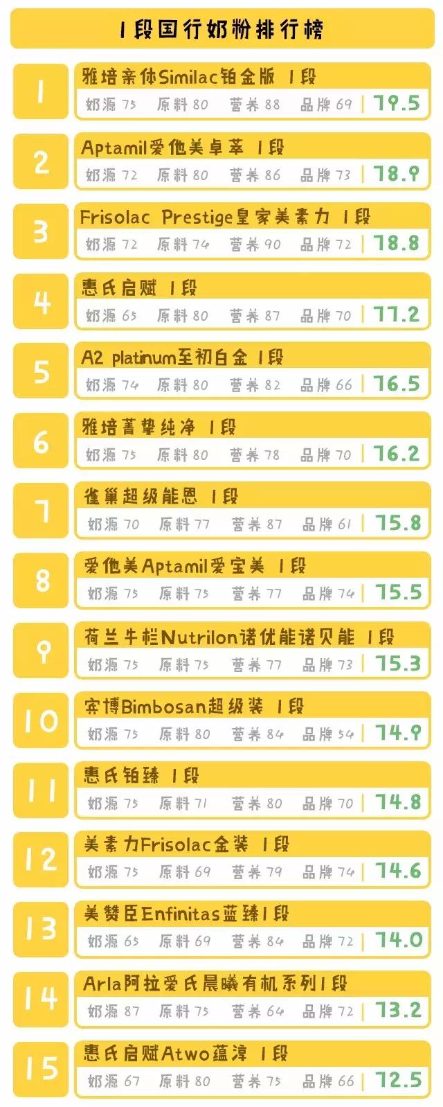 奶爸严选三段奶粉,奶爸评奶粉