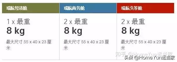 货代集装箱知识,航空货代需要注意的订舱流程