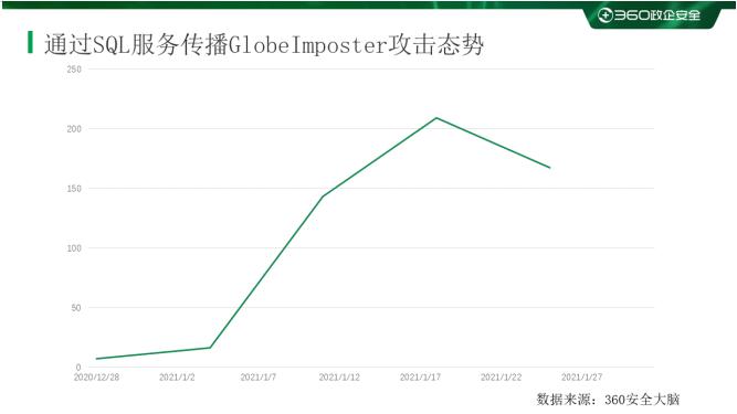 重磅2019上半年勒索病毒专题报告,2017年勒索病毒事件简介