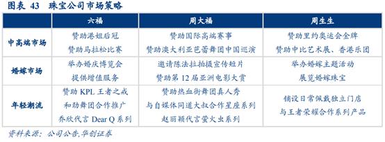 珠宝行业运营分析,香港国际珠宝首饰品牌