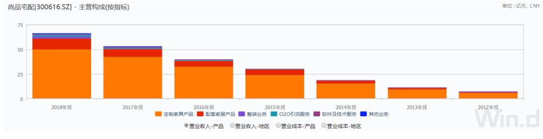 大家居行业发展,大家居行业发展趋势