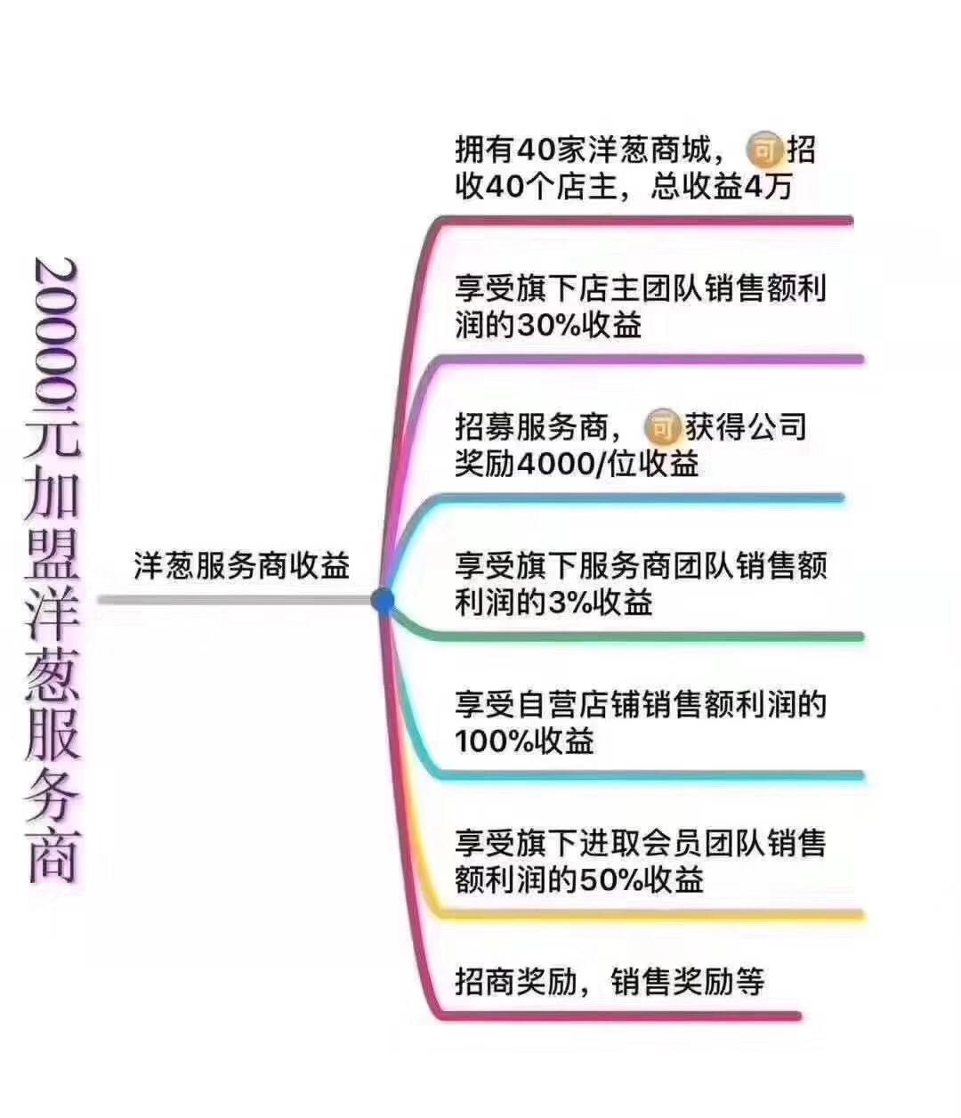 洋葱omall海外仓哪里有,产品如何入驻洋葱海外仓
