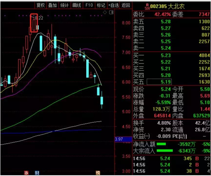 大北农回复问询函,大北农收到问询函是不是利空