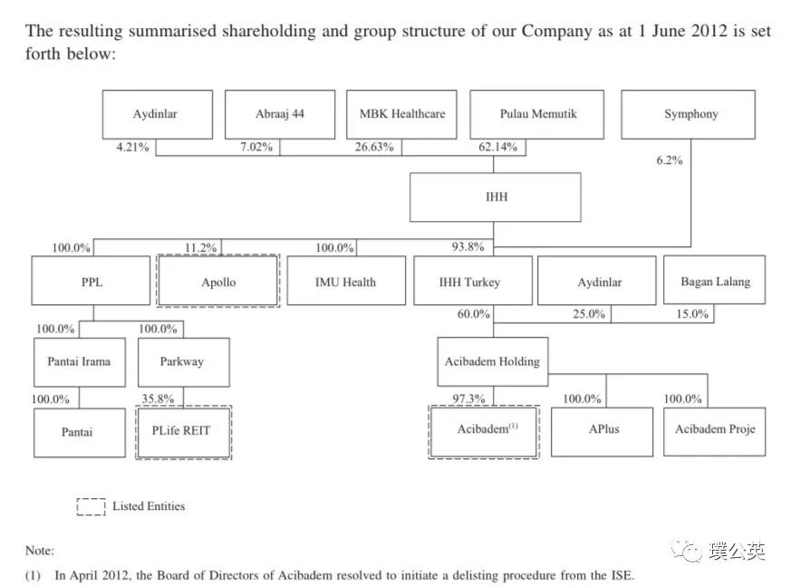 浜氭床绗竴鍖荤枟闆嗗洟,浜氭床绗竴澶у尰闄㈣窡鍗忓拰鍝釜鍘夊