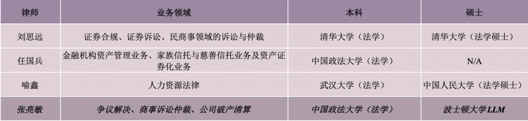 竞天公诚律师事务所合伙人年薪,后浪赵力权律师