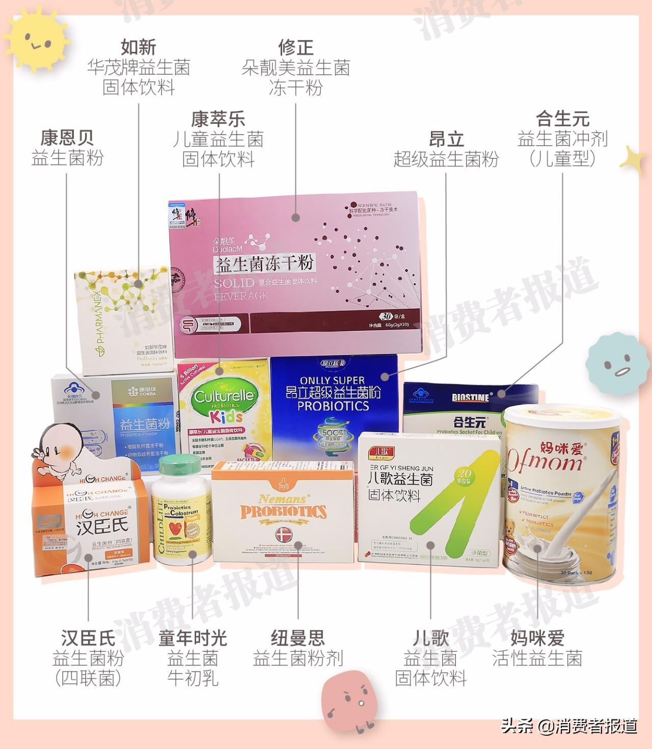 益生菌送检合格品牌,国产成人益生菌送检