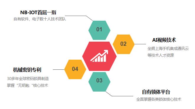 展宏图2019,展宏图事业腾飞