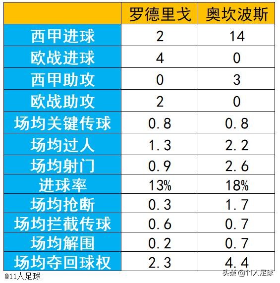 多特蒙德有意阿根廷边锋奥坎波斯,奥坎波斯多特寻找桑乔