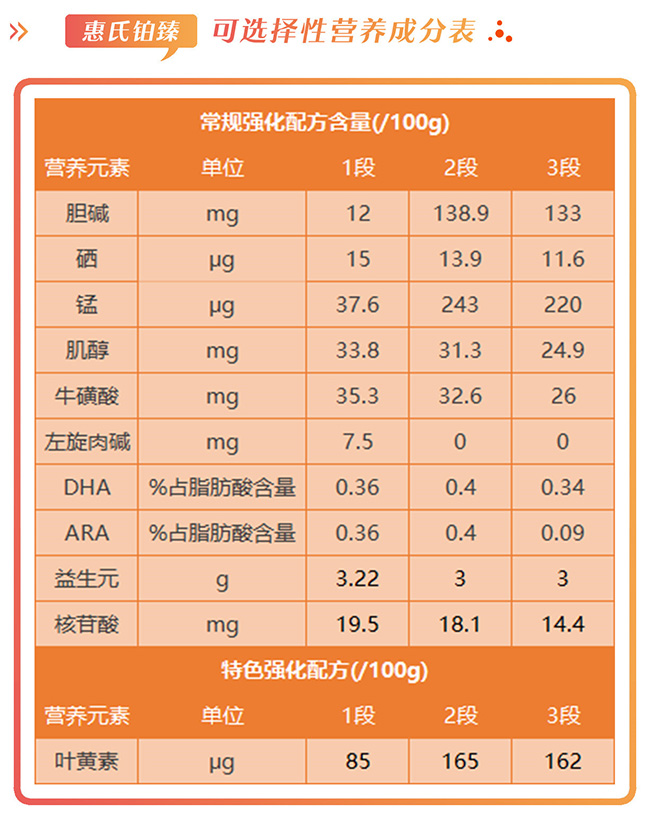 惠氏s26铂臻,惠氏s26铂臻国行优缺点