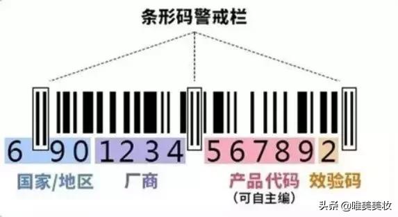进口化妆品查询不到批号是假货吗,新手刚学化妆要买的东西