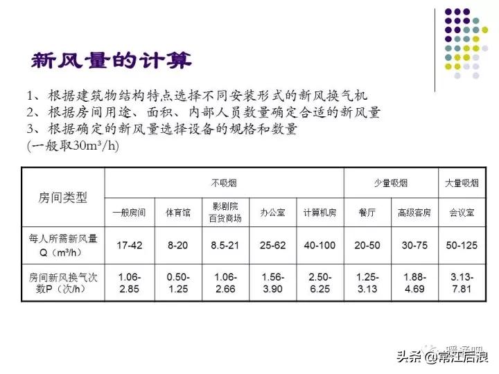 中央空调风管布局,风管式中央空调安装设计