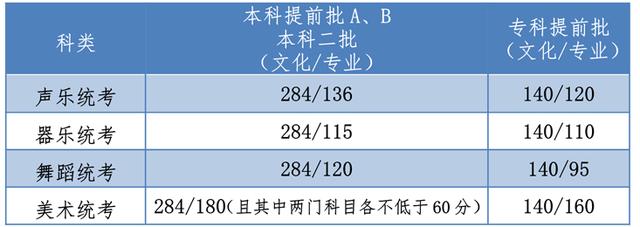 2021年河北高考各批次控制分数线,河北省录取分数线2020年一分一档