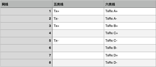 傻瓜式制作网线,没有专业工具怎么自制网线
