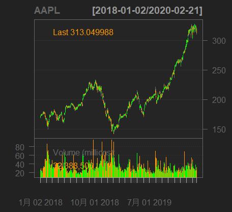 r璇█鏈熻揣鏁版嵁鍒嗘瀽,r璇█閲忓寲浜ゆ槗鍏ラ棬鏁欑▼