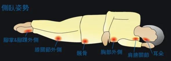 老年人噎呛与误吸的原因,老年人发生噎呛风险的评估标准