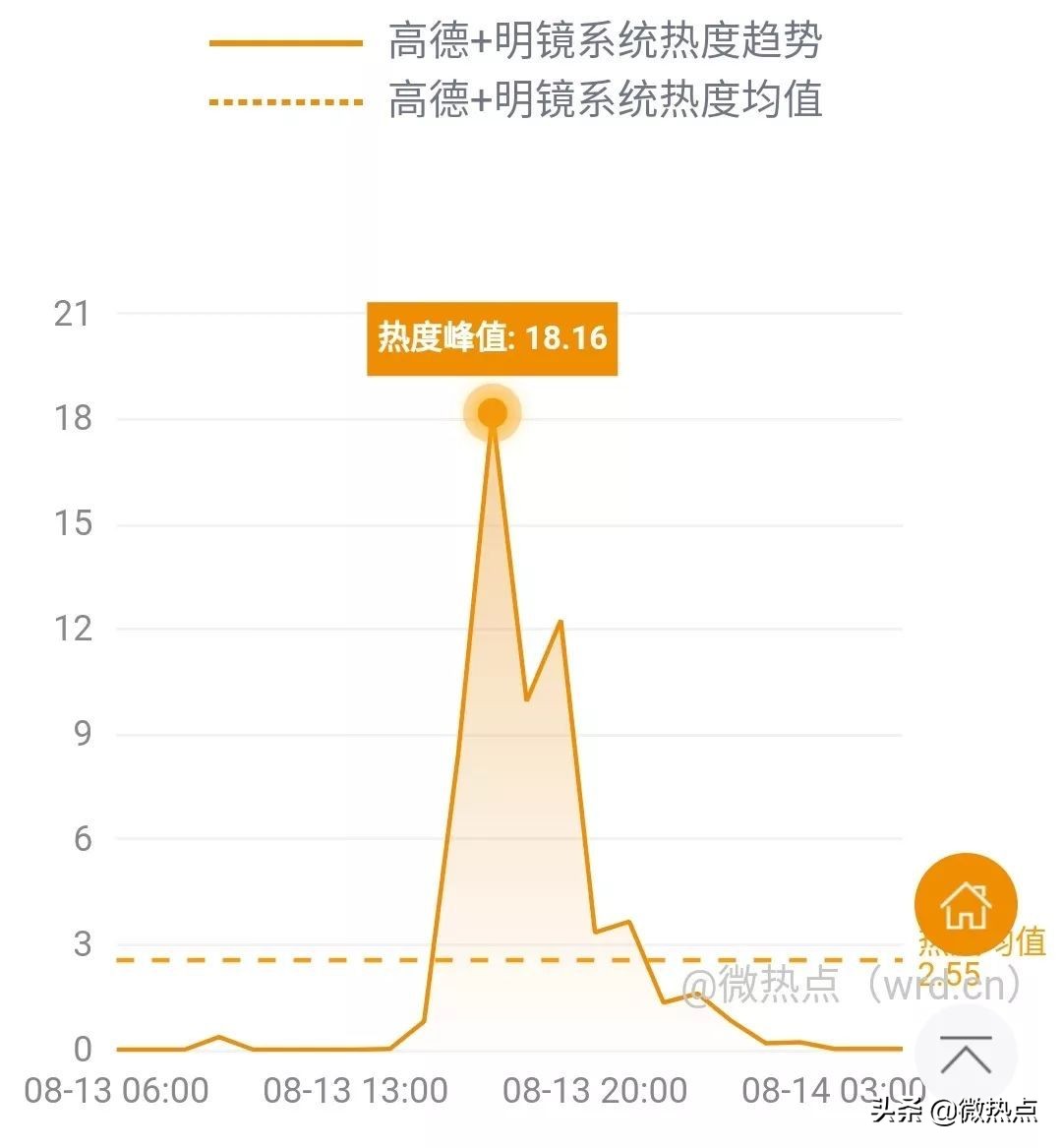 网事沸点：上海重罚滴滴、美团等网约车平台......