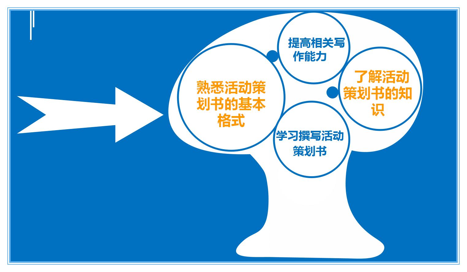 最全药店促销活动策划方案计划表,车辆置换活动策划方案案例100份