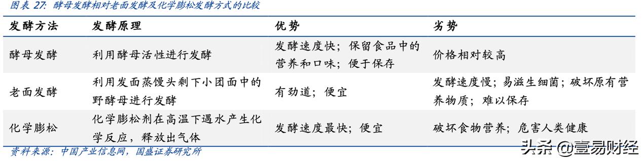 几毛钱的酵母,安琪酵母成为百亿大生意