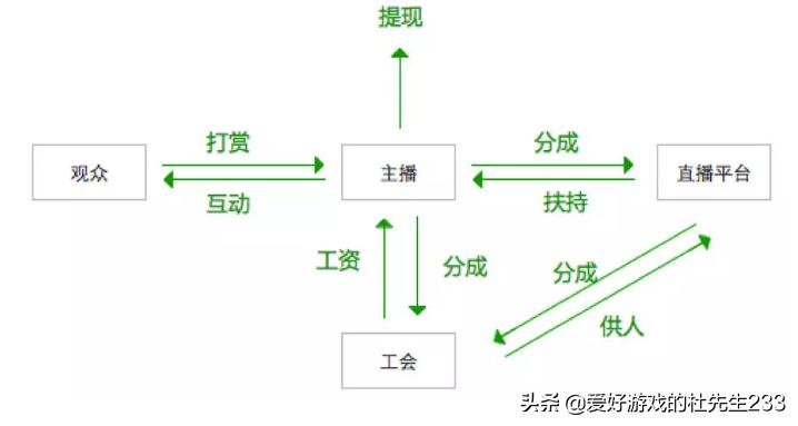 直播目前的发展,浅谈直播的现在与未来